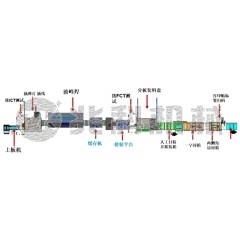 PCB彈片線材焊接分板包裝自動(dòng)線